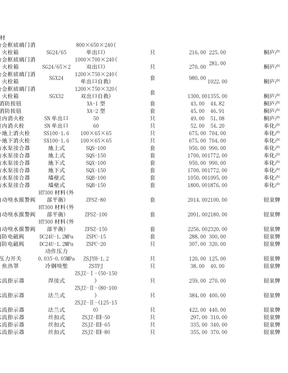 消防器材价格(消火栓箱、水泵接合器、减压孔板、消防信号蝶阀、喷头、消防电磁阀、湿式自动喷水报警阀)