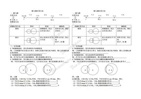 圆与圆位置关系