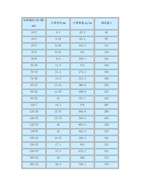 钢芯铝绞线理论重量