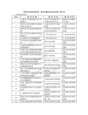 国家中医药管理局第一批中医临床适宜技术推广项目表