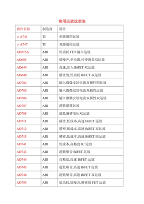 常用运放选型表