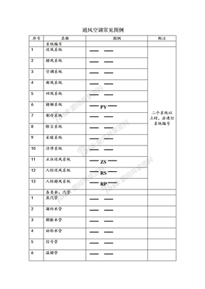 通风空调常见图例(word文档)