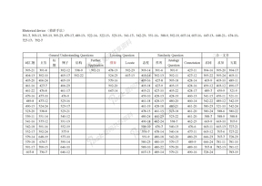 SAT新版OG题型最新分布表