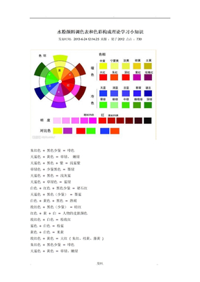 水粉颜料调色表和色彩构成理论学习小知识