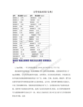 方管实际重量[宝典]