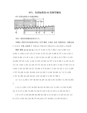 NPT：美国标准的60度锥管螺纹