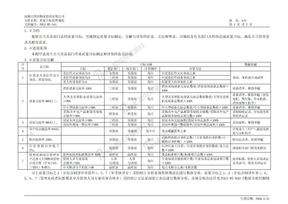 质量目标管理规范