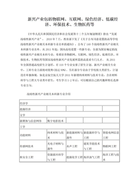 新兴产业和相关专业