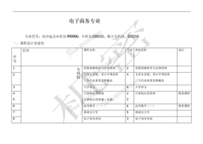 电子商务专业