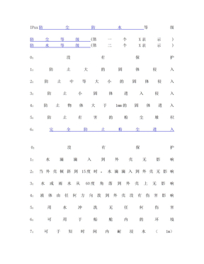 国际标准防水防尘等级