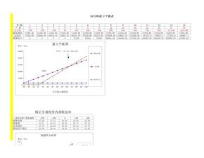 盈亏平衡分析表图