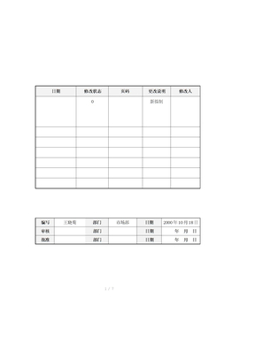 采购合同签订要求