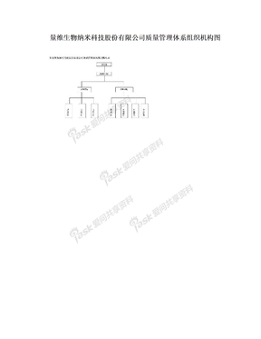 量维生物纳米科技股份有限公司质量管理体系组织机构图