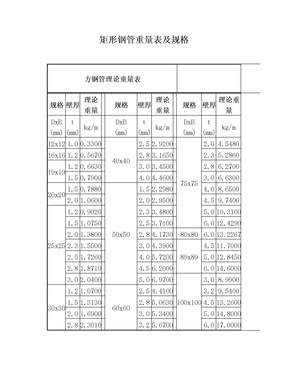 矩形钢管重量表及规格