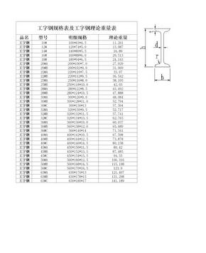 工字钢型号尺寸表