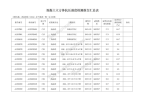 砼试块抗压强度统计表23#