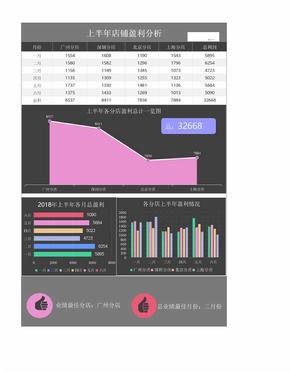 上半年店铺财务盈利分析利润表