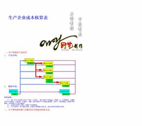 生产企业成本核算表