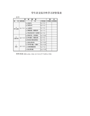 学生语文综合性学习评价量表