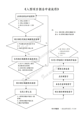 《入图项目佣金申请流程》