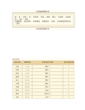 天龙八部生活技能资源分布