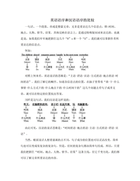 英语语序和汉语语序的比较