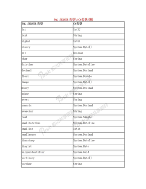 SqlServer数据类型与C#数据类型对照表