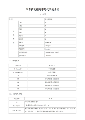 ●汽车英文缩写字母代表的含义●