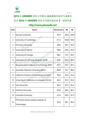 2014年USNEWS世界大学排名-地球和海洋科学专业排名