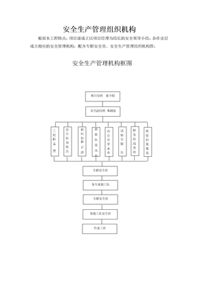 安全生产管理组织机构