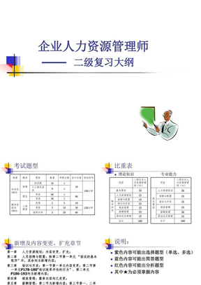 人力师（二级）重点