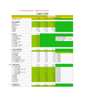 店经营预算表