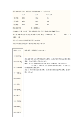 受拉钢筋搭接长度