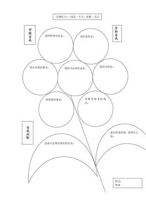 生涯规划