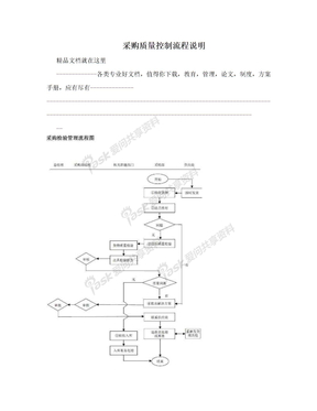 采购质量控制流程说明