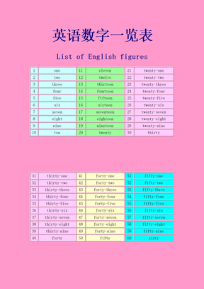 英语数字一览表