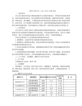 软件工程专业(Net方向)