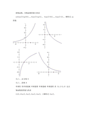 指数、对数、幂函数图像与性质