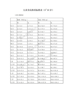 儿童身高体重标准表