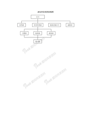 aa组织结构图-承包单位组织结构图
