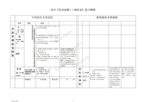 高考历史知识点总结