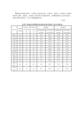 abforv全国主要城市采暖期耗热量指标和采暖设计热负荷指标