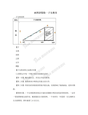 画图讲保险—子女教育