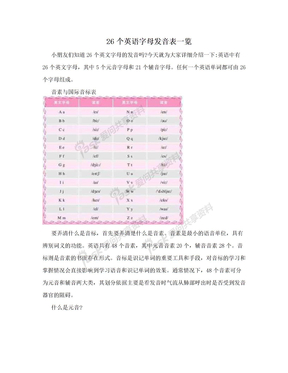 26个英语字母发音表一览