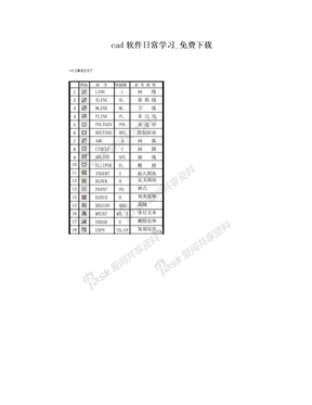 cad软件日常学习_免费下载