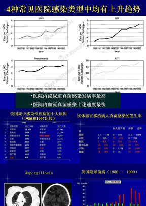 抗生素合理应用精华7