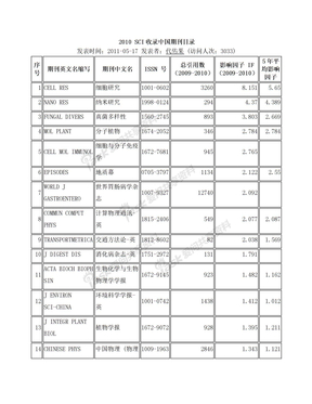 SCI收录中国期刊目录