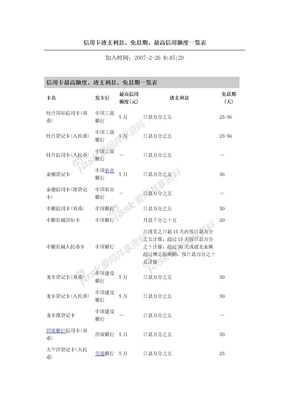 信用卡透支利息