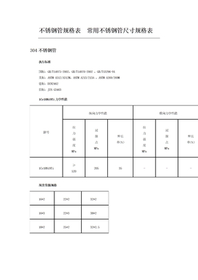 不锈钢管规格表常用不锈钢管尺寸规格表