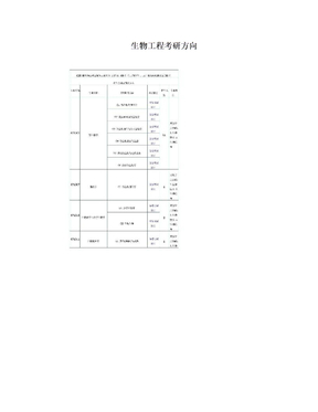 生物工程考研方向